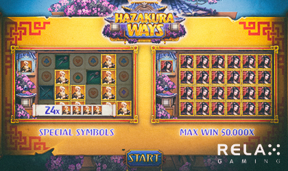 Relax Gaming Takes Punters to Japan with Hazakura Ways